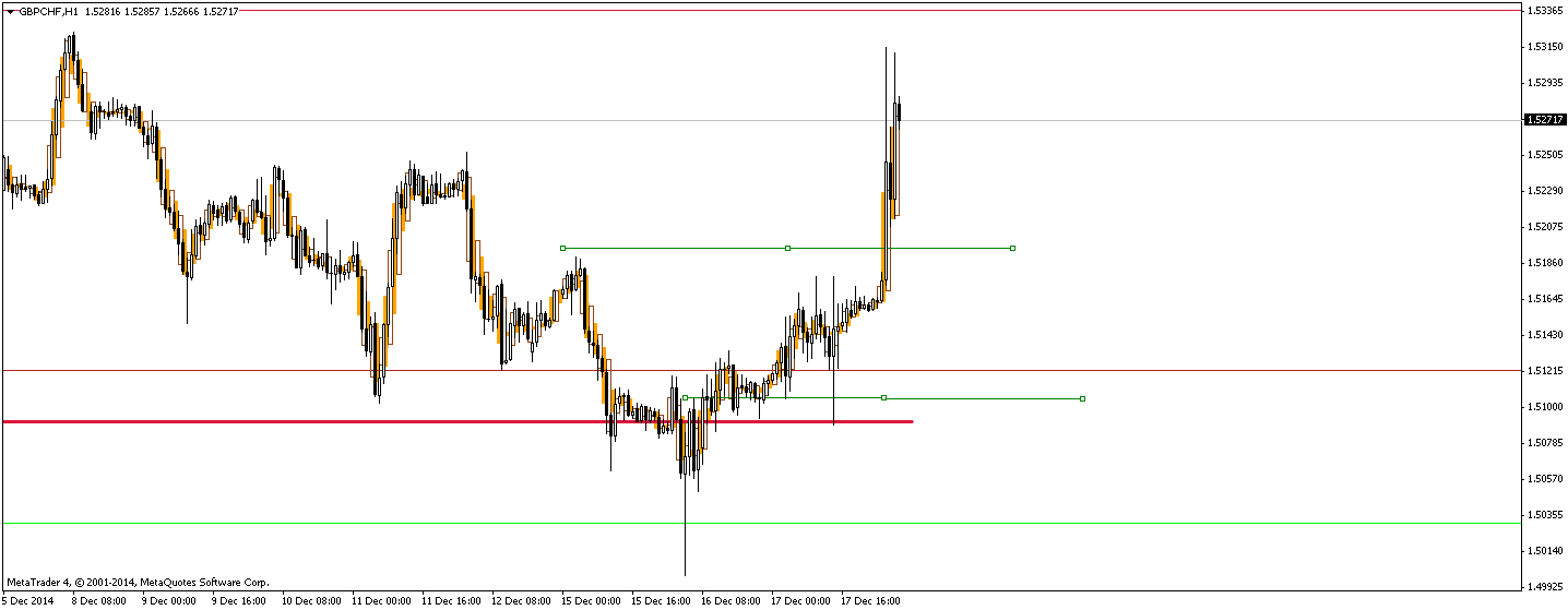 gbpchf-h1-mb-trading-futures.png