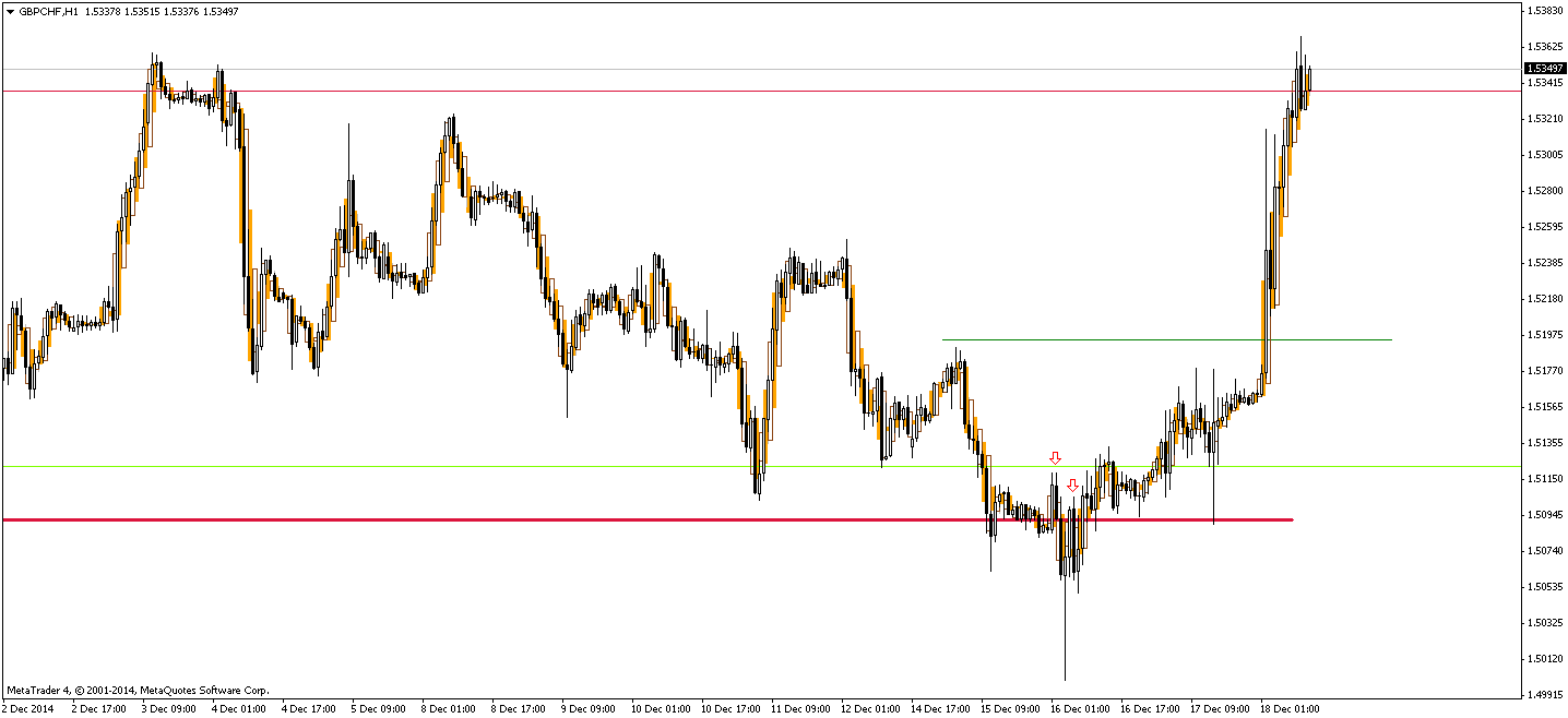 gbpchf-h1-mb-trading-futures-2.png