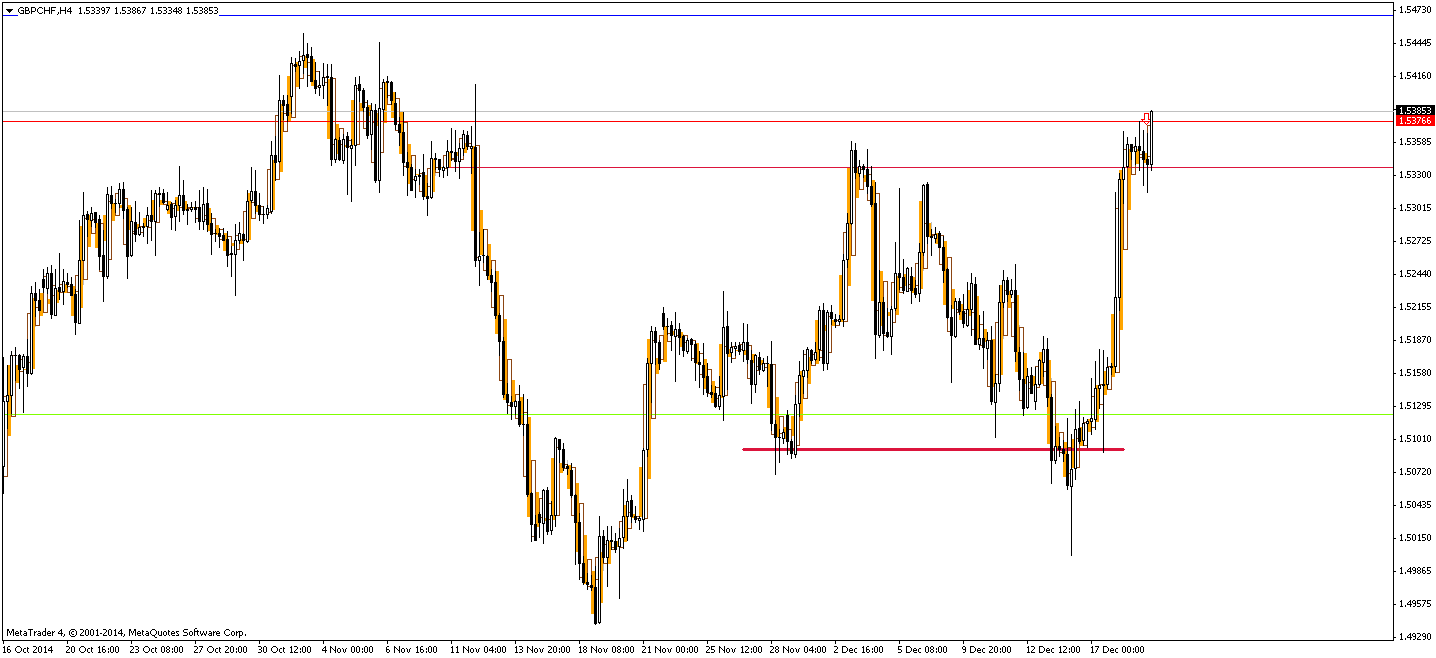 gbpchf-h4-mb-trading-futures-2.png
