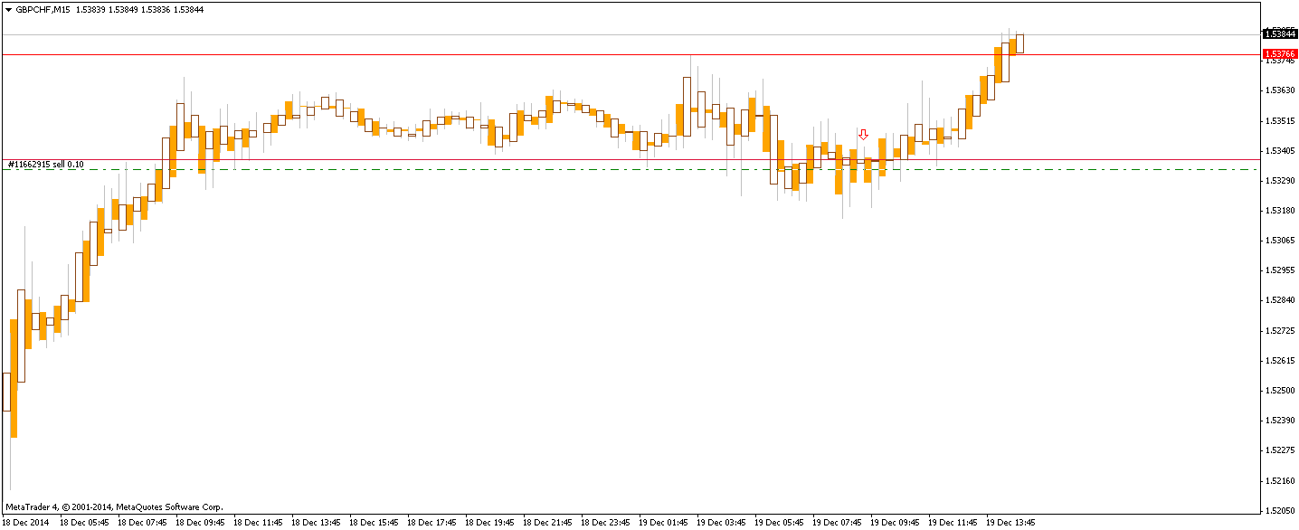gbpchf-m15-mb-trading-futures.png
