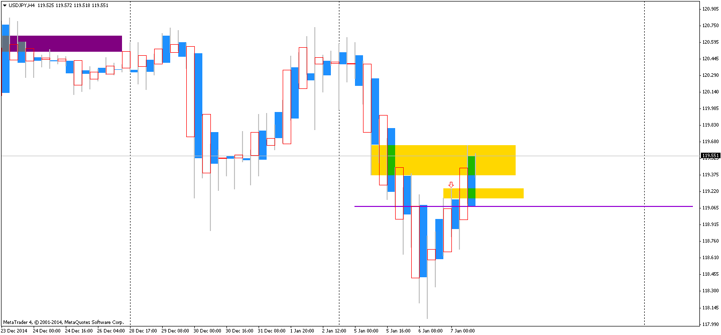 usdjpy-h4-mb-trading-futures-3.png