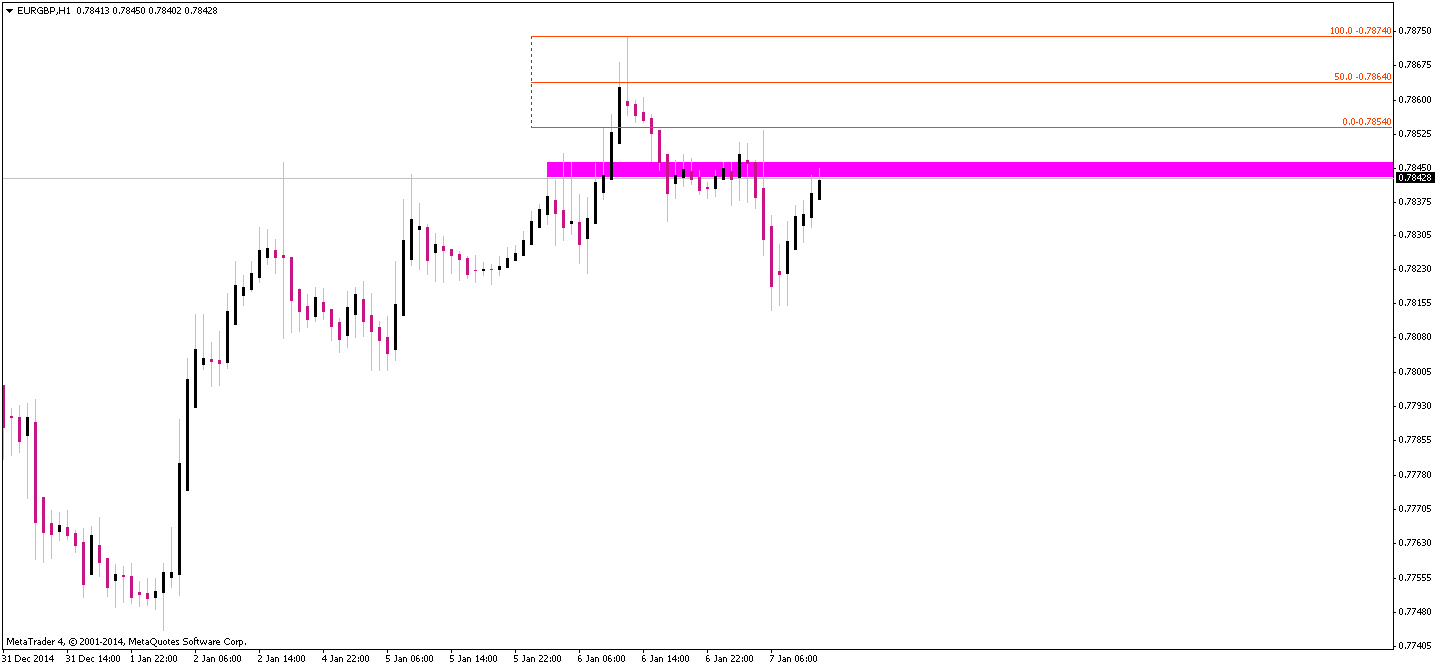 eurgbp-h1-mb-trading-futures-2.png