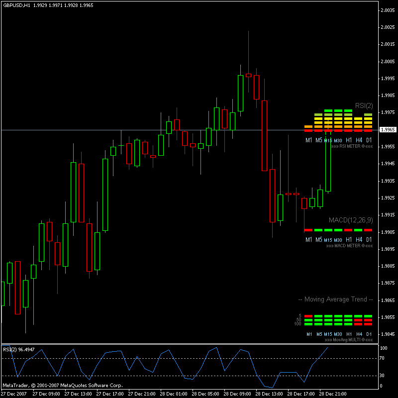 mt4 trading indicators